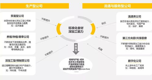 探訪2000家門店——萬字餐飲業投資秘籍